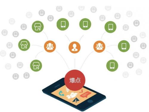 贵池为什么越来越多的企业通过软文营销来引流